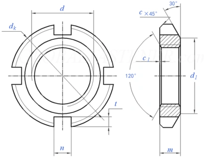 Structural Features of Round Nuts Structural Features of Round Nuts